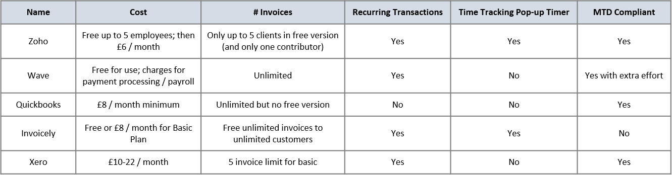 5d79cc53fedbb613f784a656_5d790f7753ddf7af36342c3b_Five%20tools%20to%20help%20you%20invoice.png (1331×348)